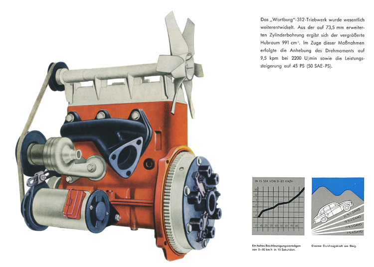 Motor und Leistung